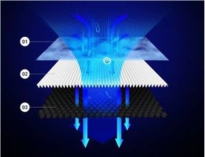 Beilian OEM HEPA фильтр для домашнего очистителя воздуха
