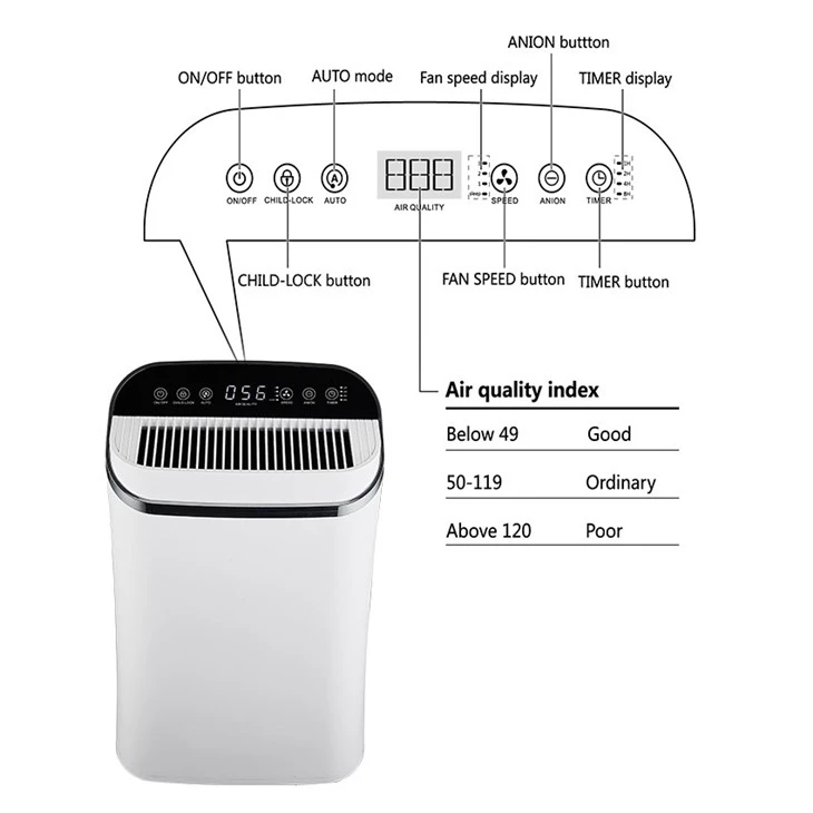 BKJ-310 Room Hot Sale Air Purifier HEPA CARBON FILTER
